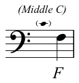 Bass with middle C