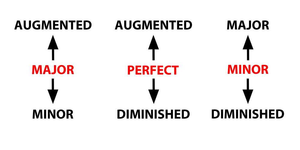 Relationships between qualities