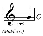 Treble with middle C